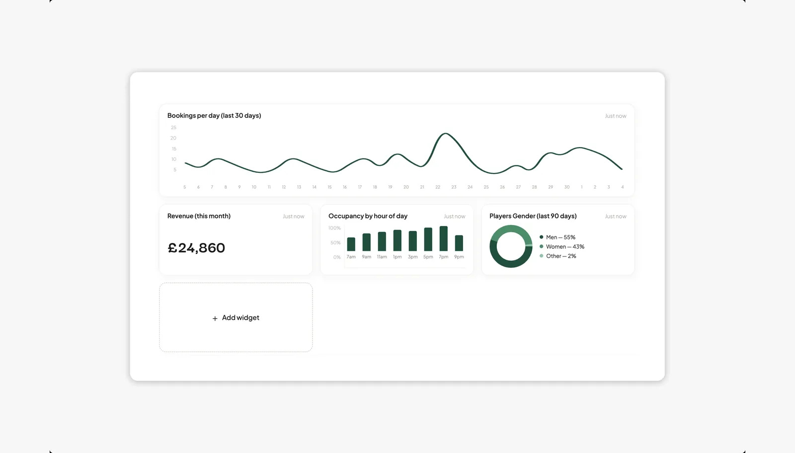 Custom graphs on the Nettla AI insights page