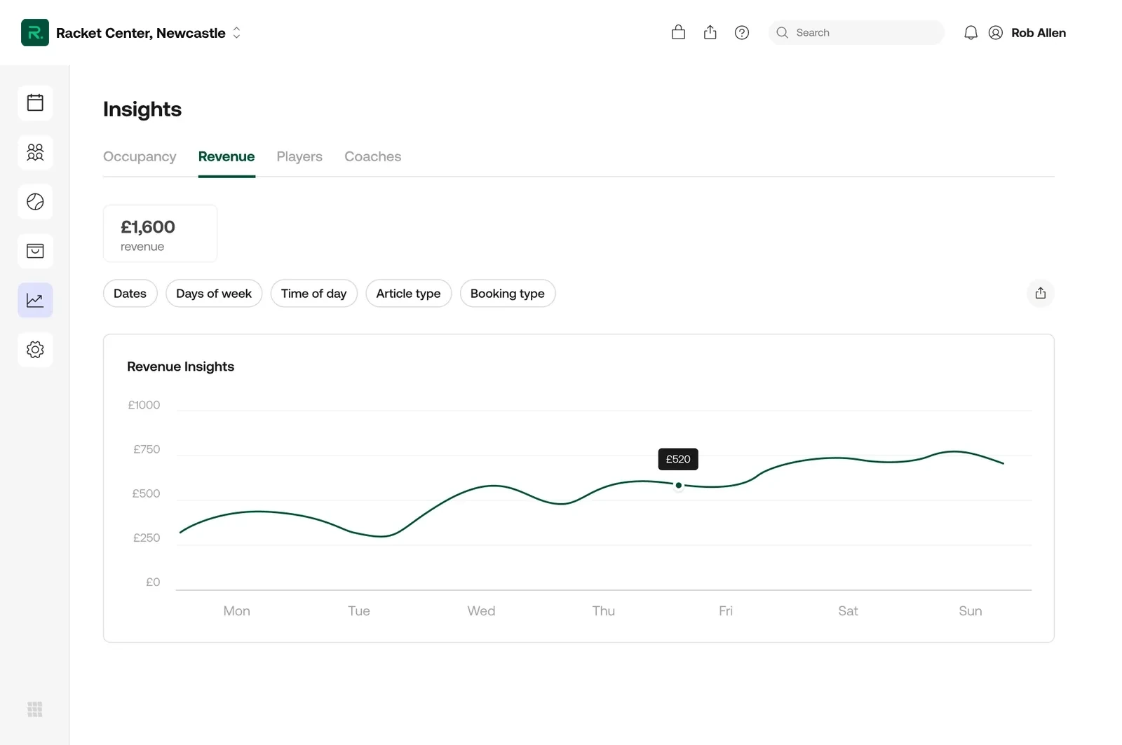 Revenue insights in the Nettla admin