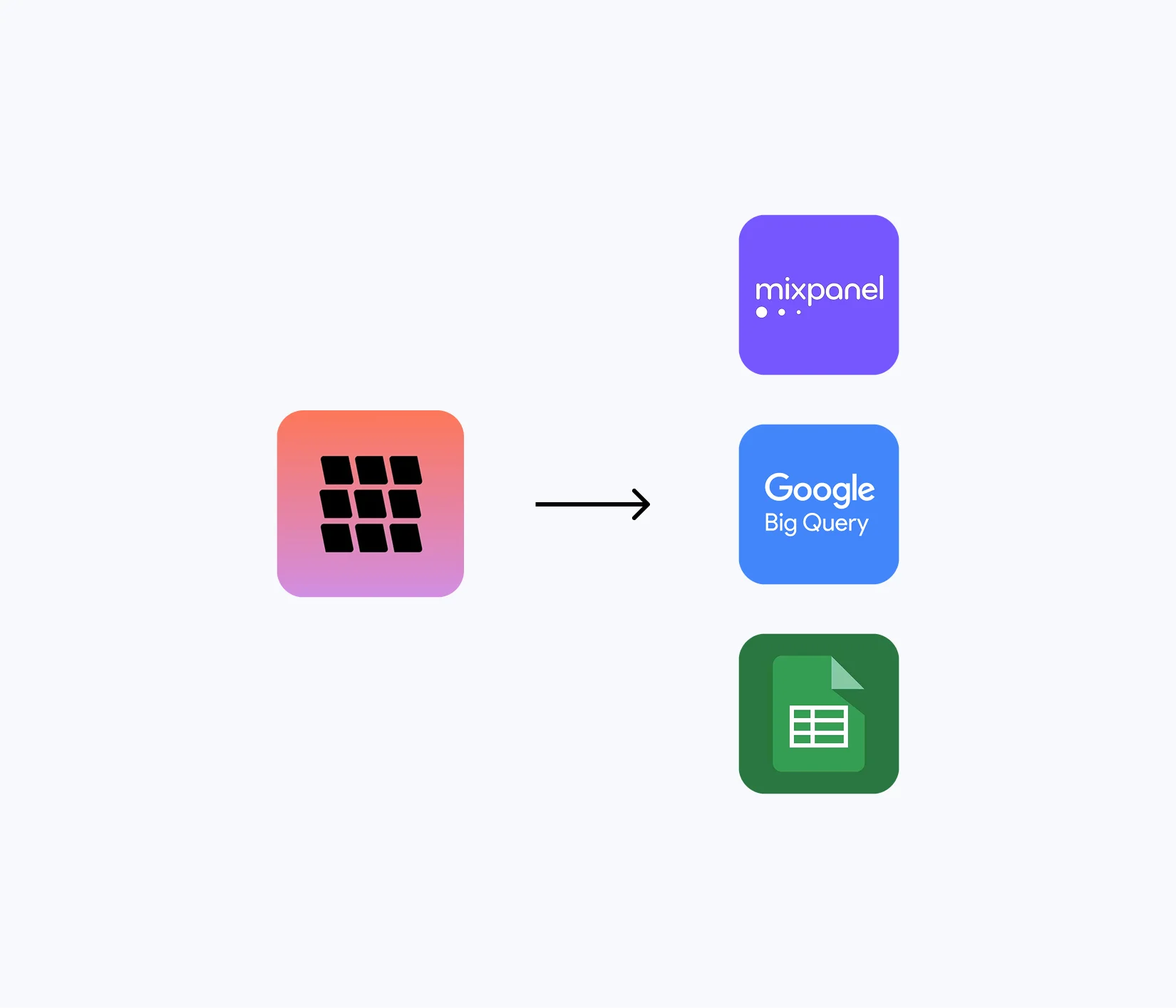 Analytics integrations