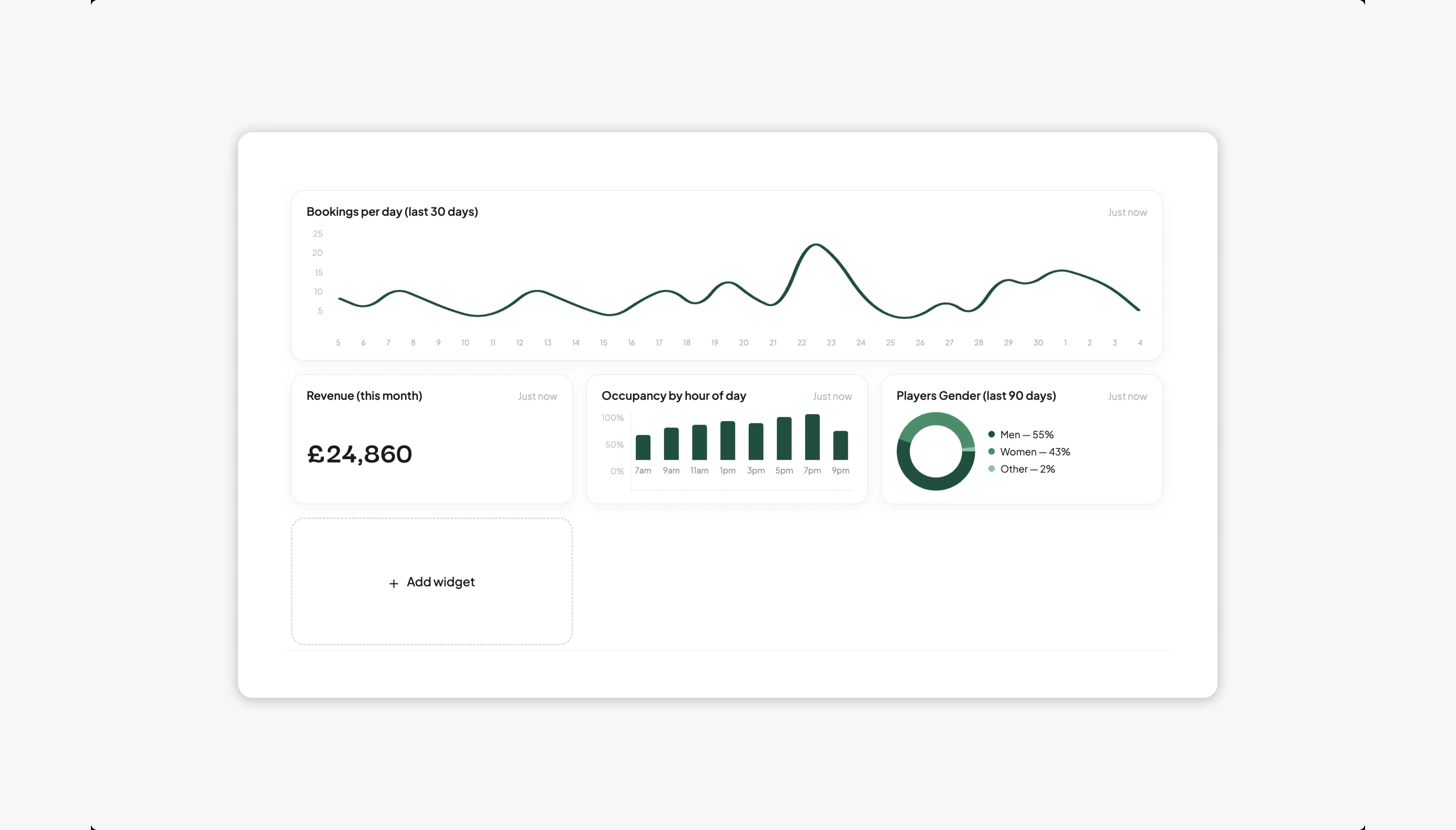 Custom graphs in Nettla AI