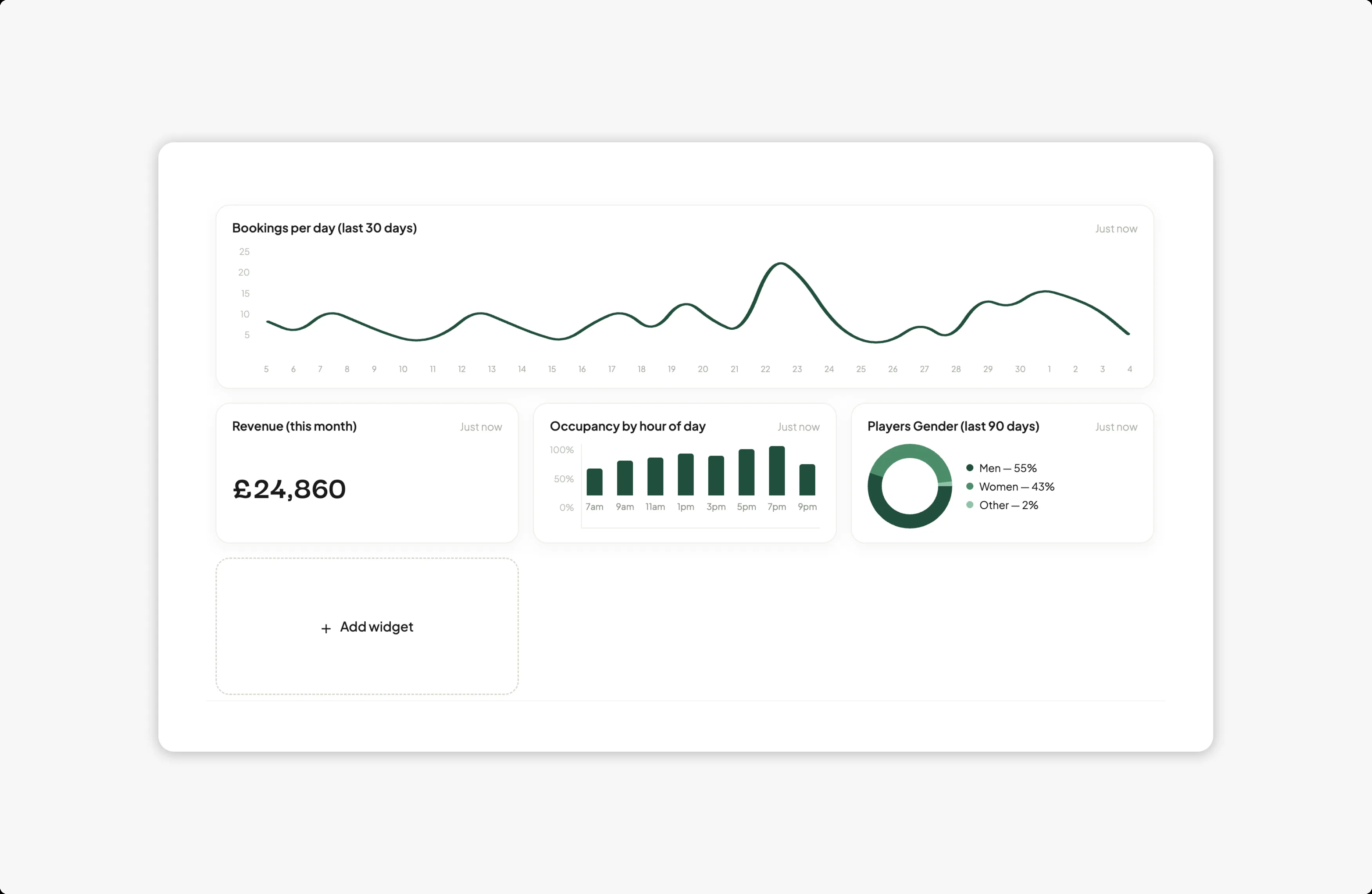 Custom graphs in Nettla AI